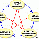 http://www.koreanplaytherapy.org/data/file/news/thumb-3695580708_nIuMpVNq_Coaching_Model_GROW_80x80.gif